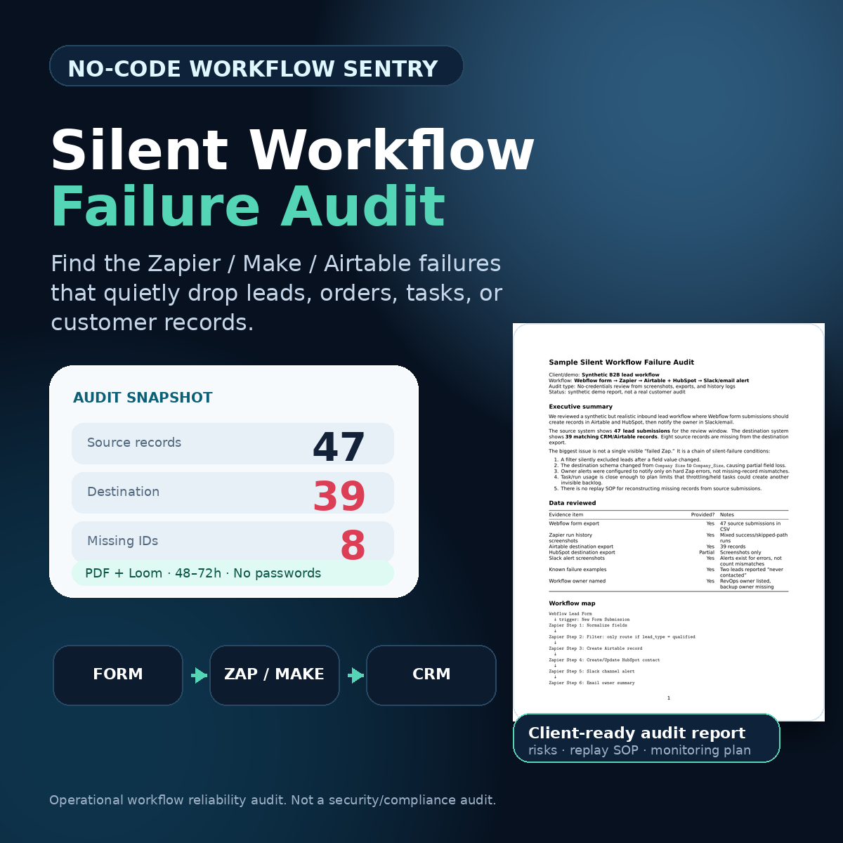 Silent Workflow Failure Audit product image showing reconciliation metrics and sample report